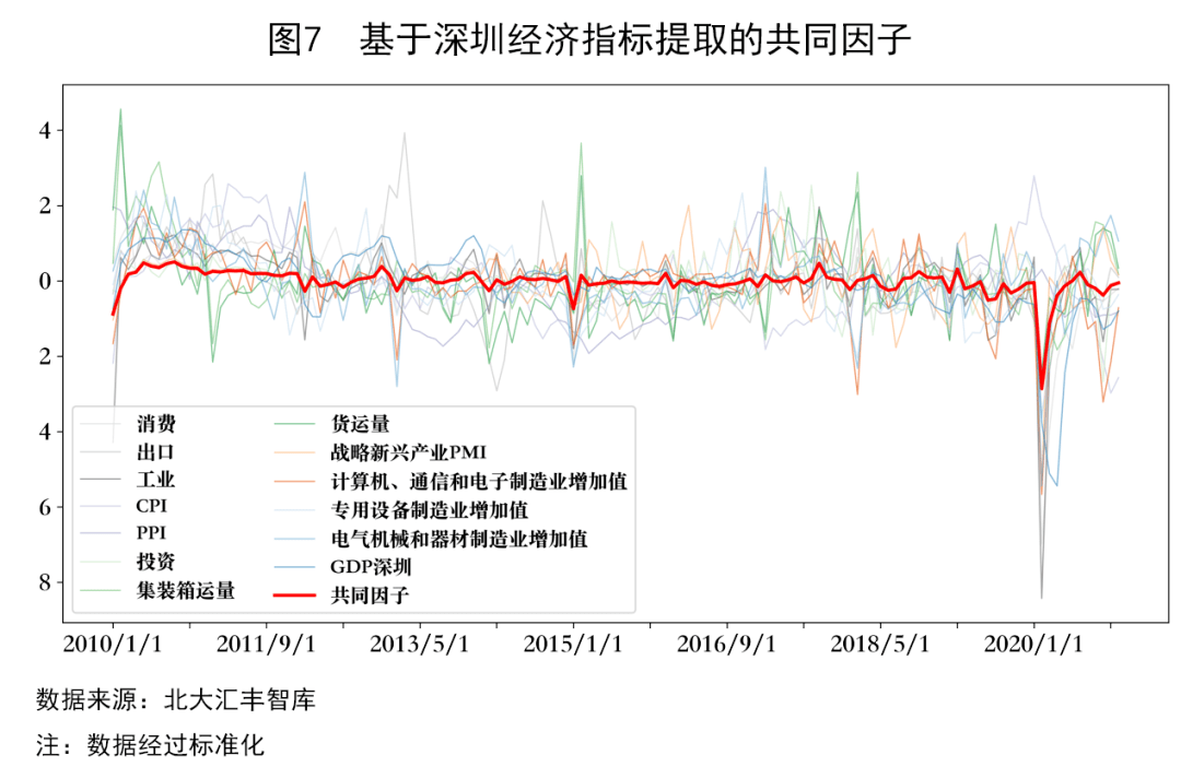 gdp变化分析报告_中国40年gdp变化图(2)