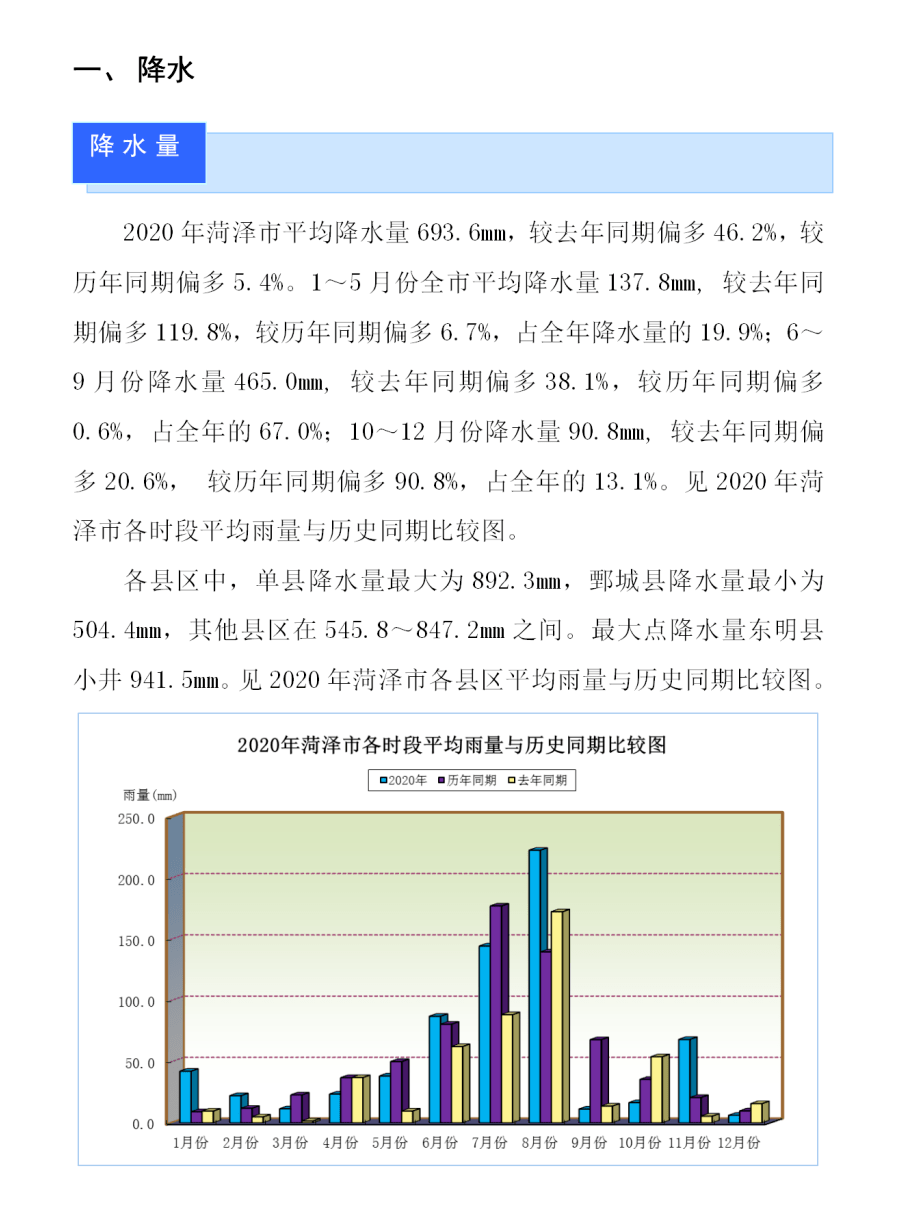 2020年菏泽市水文情势分析