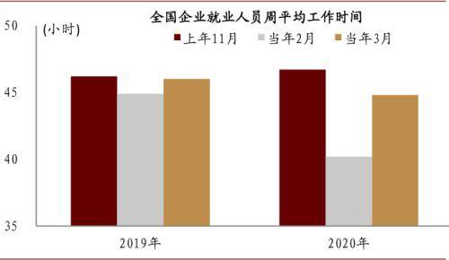 餐饮行业占gdp_餐饮营业执照(2)