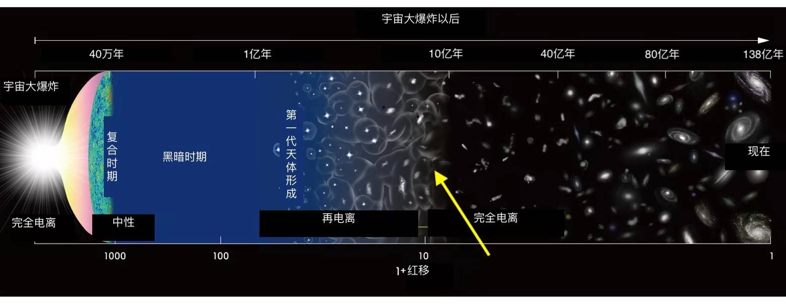 团队|科学家发现迄今宇宙最遥远的原初星系团