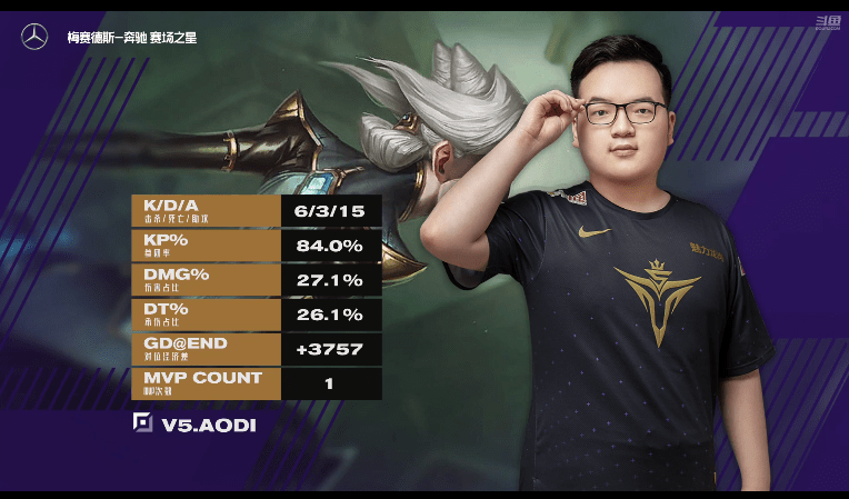 剑来御三家皆是未尝败绩rng稳稳收下四连胜