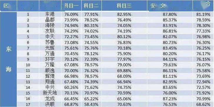 2020三明各县市人口排名_三明学院(3)