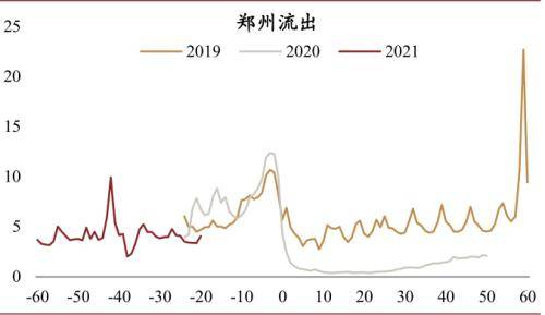 南京vs天津GDP_这六大城市,谁将打破中国城市格局(3)