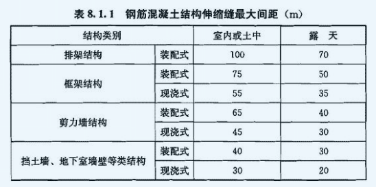 混凝土收縮能夠得到有效的控制,當設置伸縮縫時,框架,排架結構的雙柱