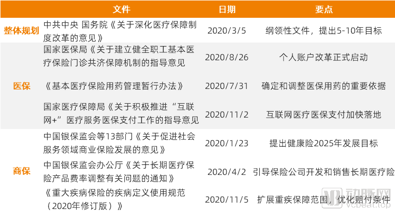什么是统账结合医保 e66f5d01997e419c9ec21b0c8a591117.png