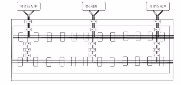 轨道电路轨旁钢轨引接线为什么要并齐?