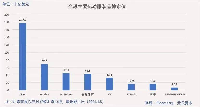 股价两年涨300 安踏靠什么达成 品牌