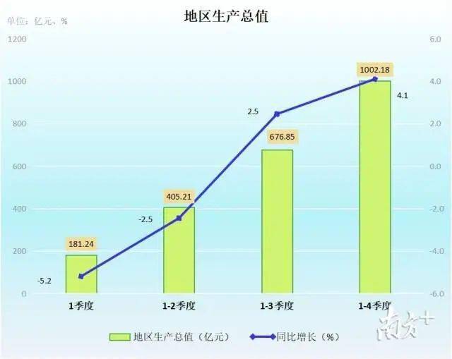 2020云浮罗定gdp_顶 2020年罗定崛起终极发展规划 畅谈罗定(2)