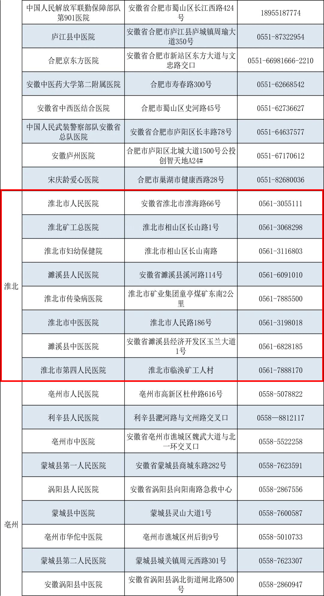 淮北市人口有多少2021(2)