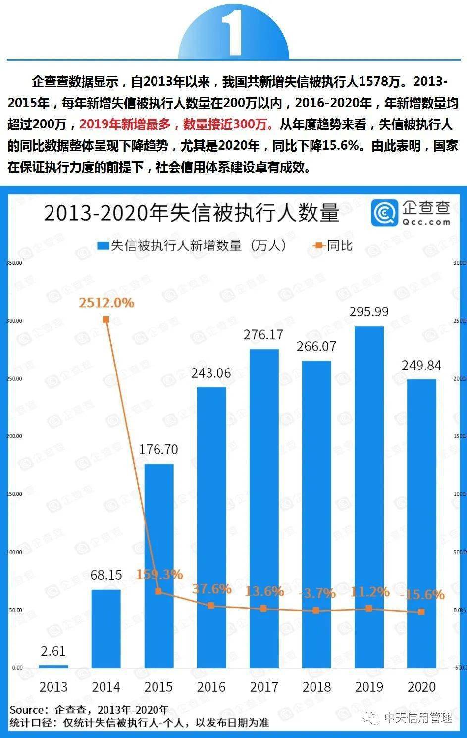 义乌市2020年人口数据_义乌市外籍人口比例图(3)