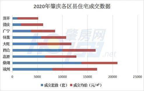 2021怀集gdp(2)