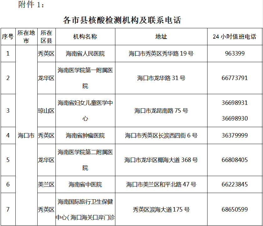 海南防疫最新规定