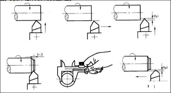 试切法通过"试切-测量-调整-再试切",反复进行直到达到要求的尺寸精度