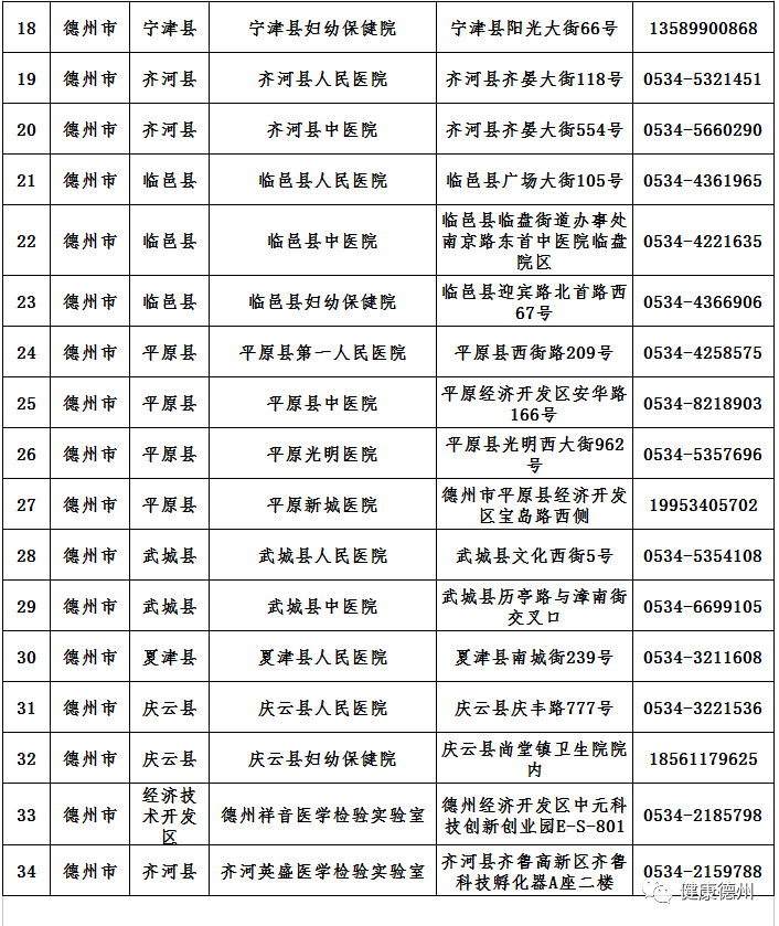 山东肺炎人口_新冠肺炎图片(2)