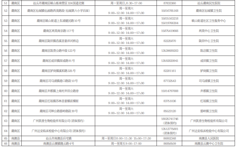 汕头市人口有多少2021_广东移动大数据 汕头春节旅游人数 旅游收入列全省第三