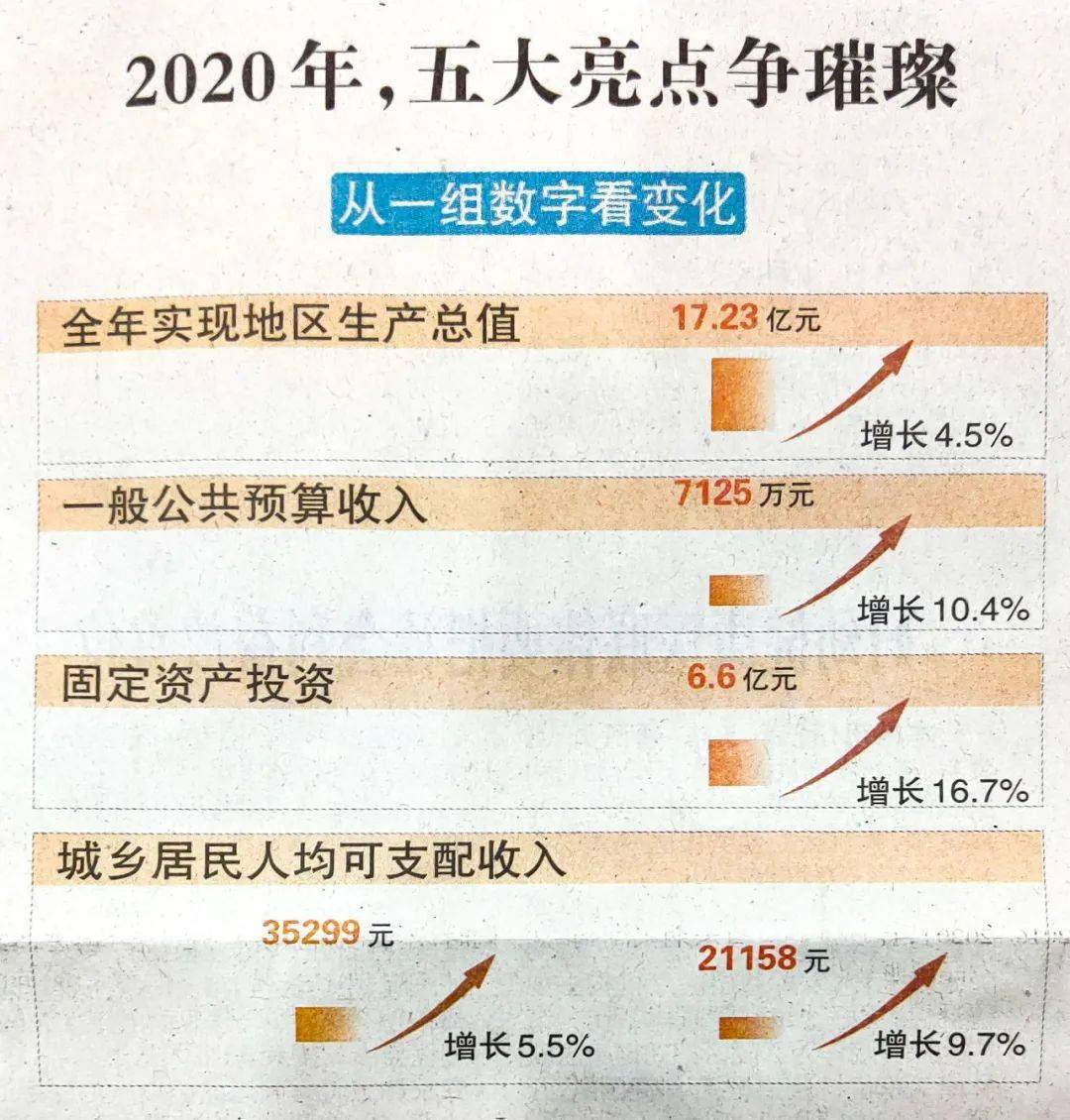 2021年常德gdp_常德2030年城市规划图(3)