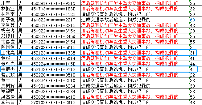 2020人口普查广西宾阳_广西宾阳炮龙节图片