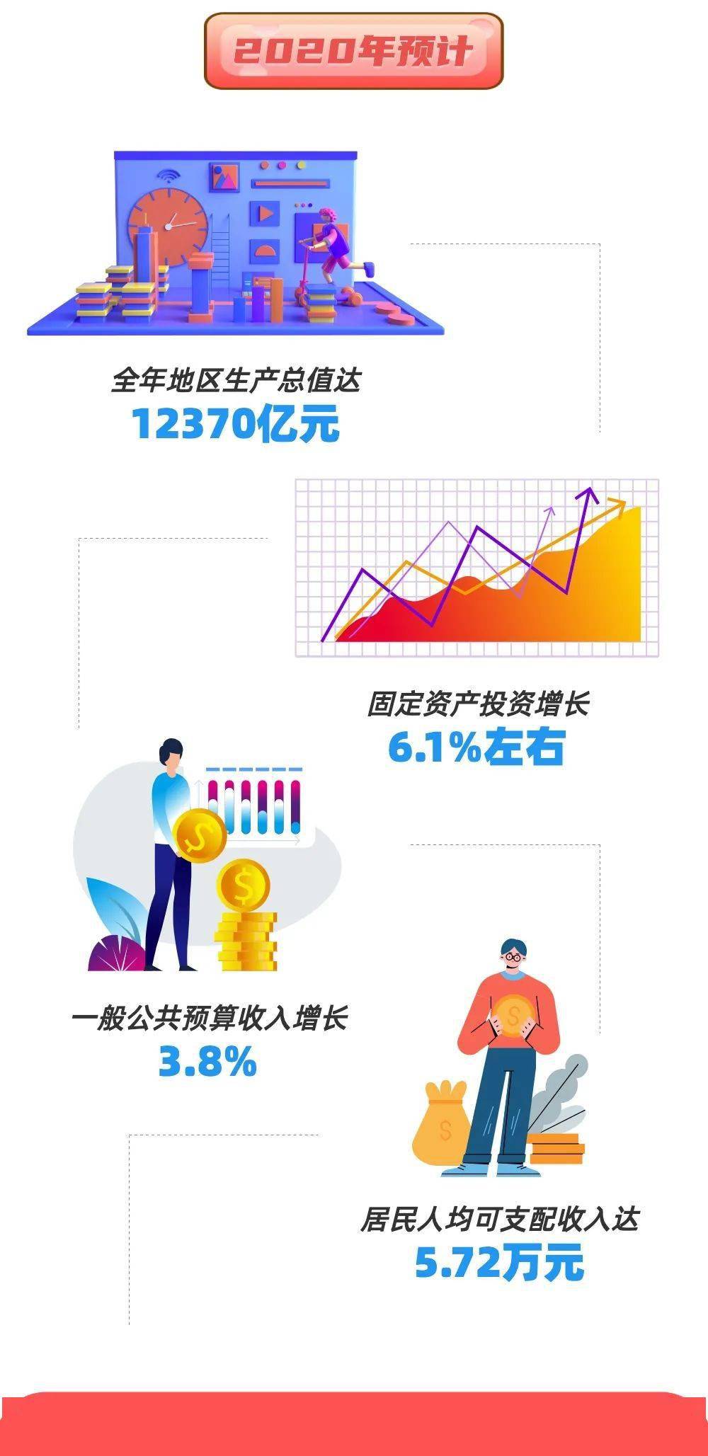 无锡江阴2021gdp_无锡上半年各区域GDP大曝光 最富有的竟是......