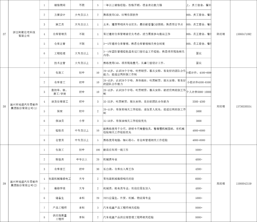 招聘信息表_重点关注 厦门多家医院新一波招聘来了(3)