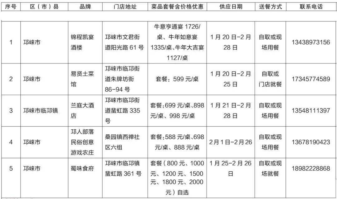 年货清单列表年夜饭图片