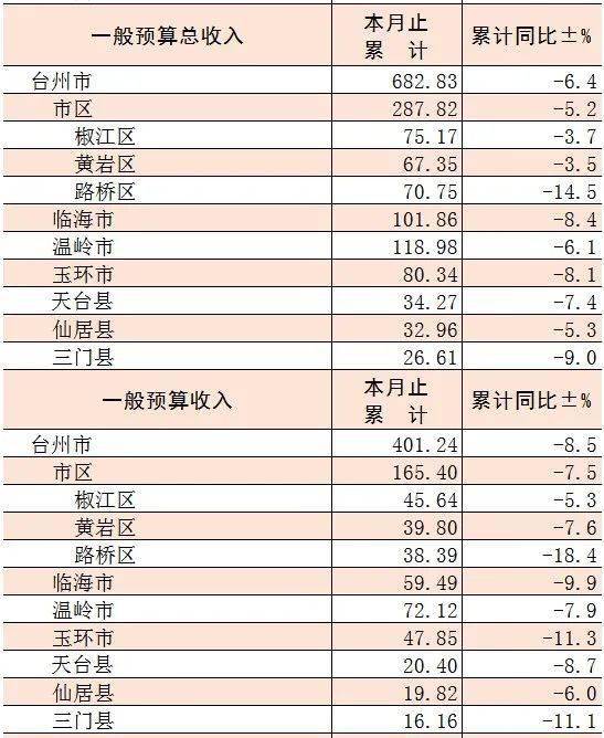 仙居2020gdp_2020年GDP30强城市落定 凭什么是它们(2)