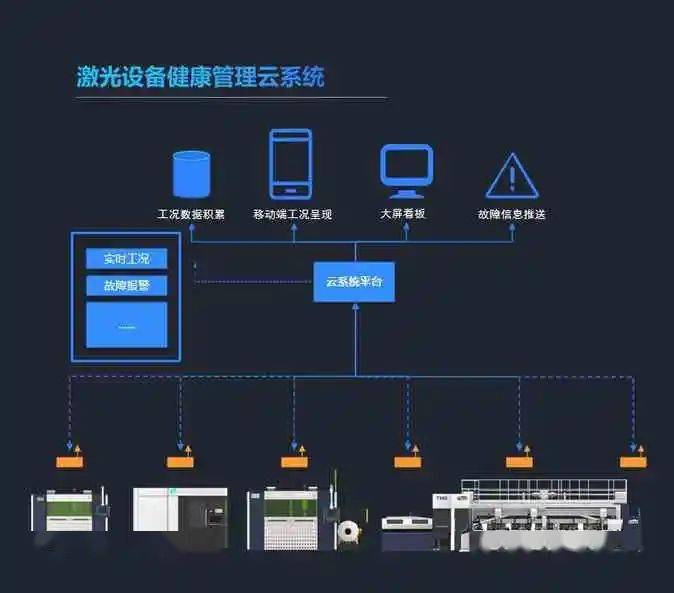 没有哪一个企业可以独占,唯有开放才能让所有的设备与人互联互通,形成