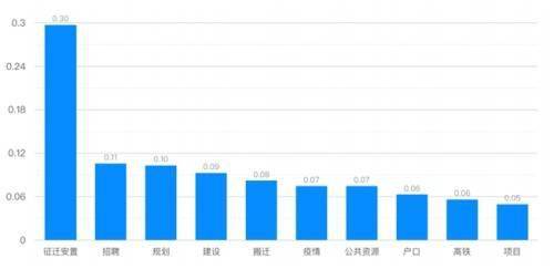 2020年人口城市_2020年全国人口统计图(2)