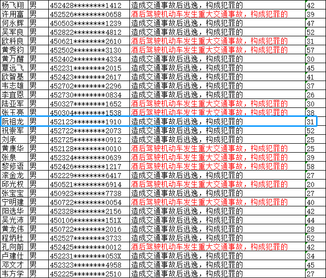 广西蓝姓人口排名_广西人口疏密图(3)