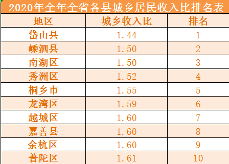 嘉兴 人均收入_嘉兴红船图片(3)