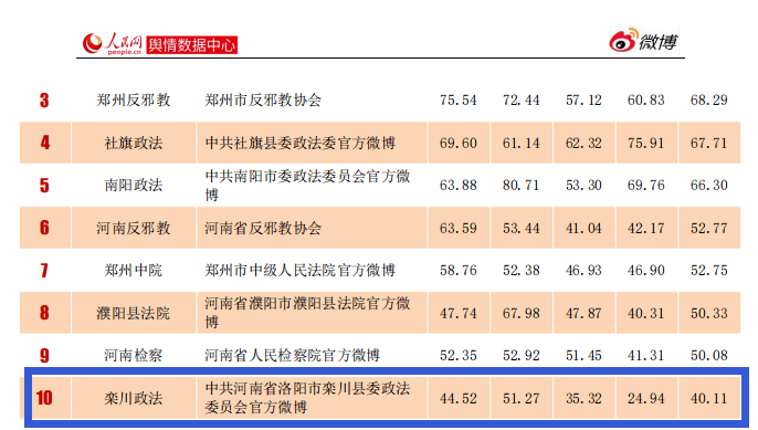 栾川排名_栾川一高