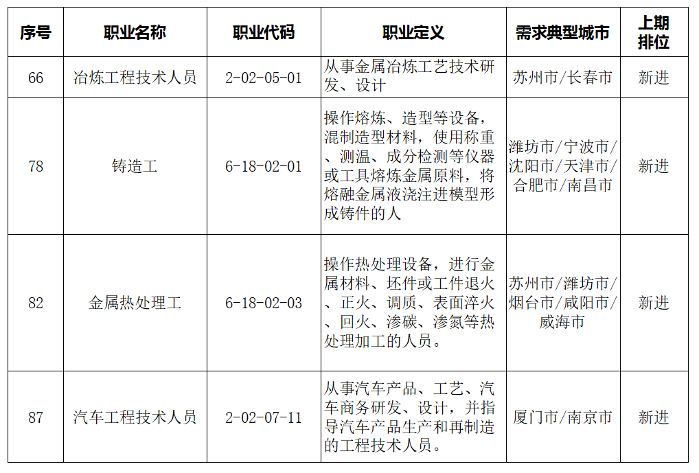 出租车数量与人口比例_中西方汽车共享对比 厚势(3)