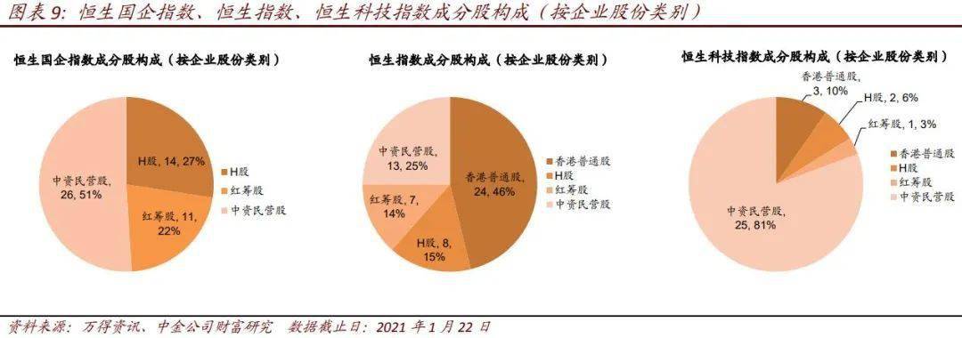 成分股權重較為集中,新經濟佔比明顯提高