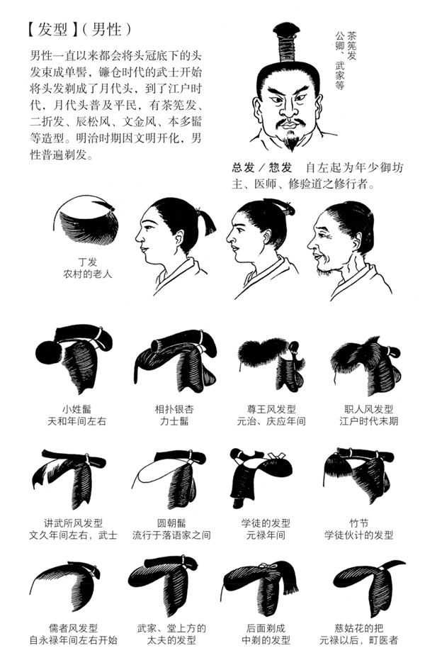 你的发型就是你的地位 日本古代男女发型大赏 男性