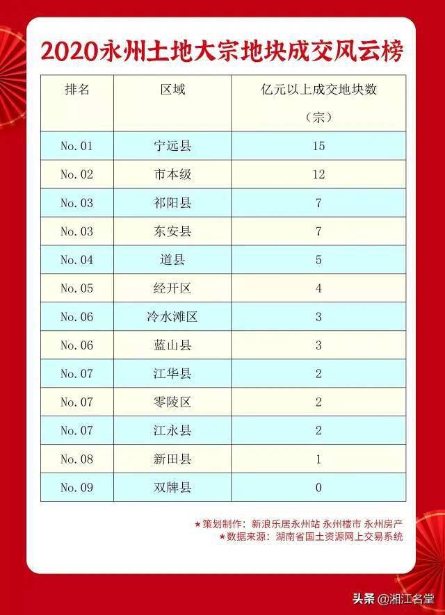 湖南永州道县2020年gdp_1月份永州外贸进出口总值9.2亿元 为历史同期最高水平(2)