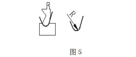 钣金展开计算原理及计算kb体育方法！(图5)