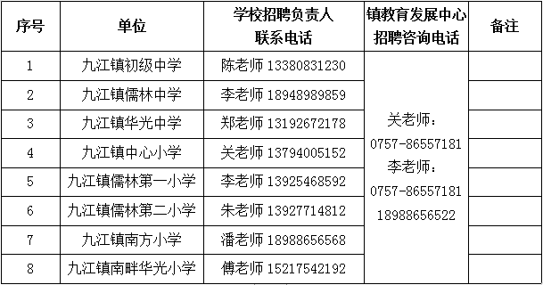 佛山市南海区九江镇常住人口_佛山市南海区地图(2)