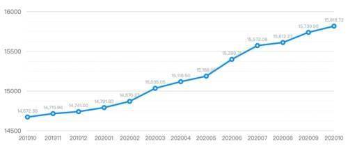 雄安2020年有多少外来人口流入_薛之谦天外来物图片