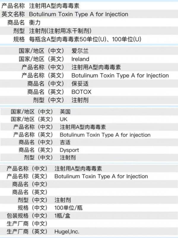 知名肉毒素在韩被吊销许可后水货换 马甲 出没黑医美市场 产品
