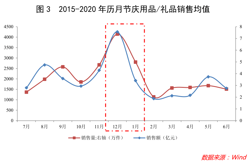 留锡过年人口_人口老龄化图片