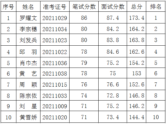 中国56个民族人口排名_56个民族大团结源文件(3)