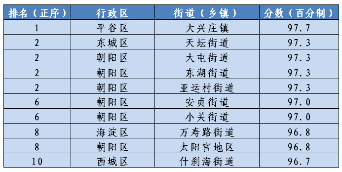 2020三乡镇gdp_中国城市gdp排名2020(2)