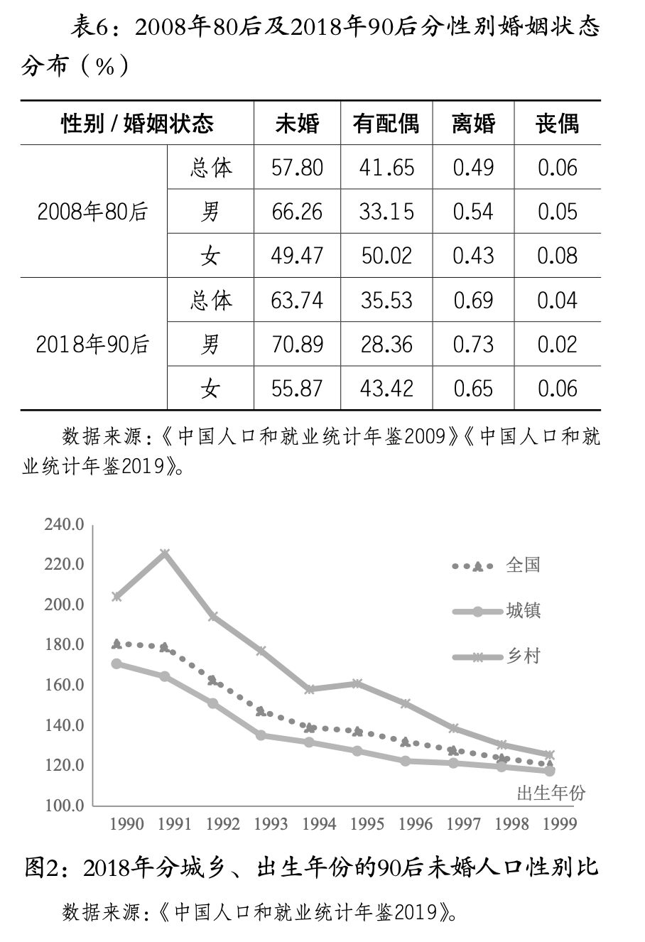 90后人口数量_透过 欢乐颂 五美 居所,看上海主力购房特征(2)