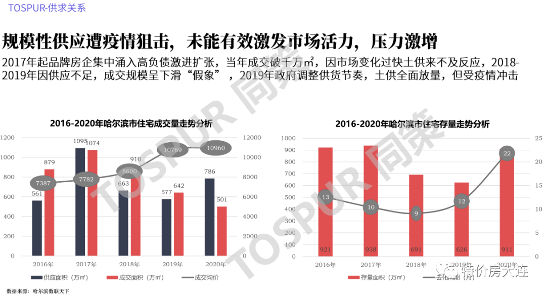 2021吉林省gdp(2)