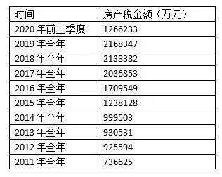 房产税 人均面积_面积思维导图