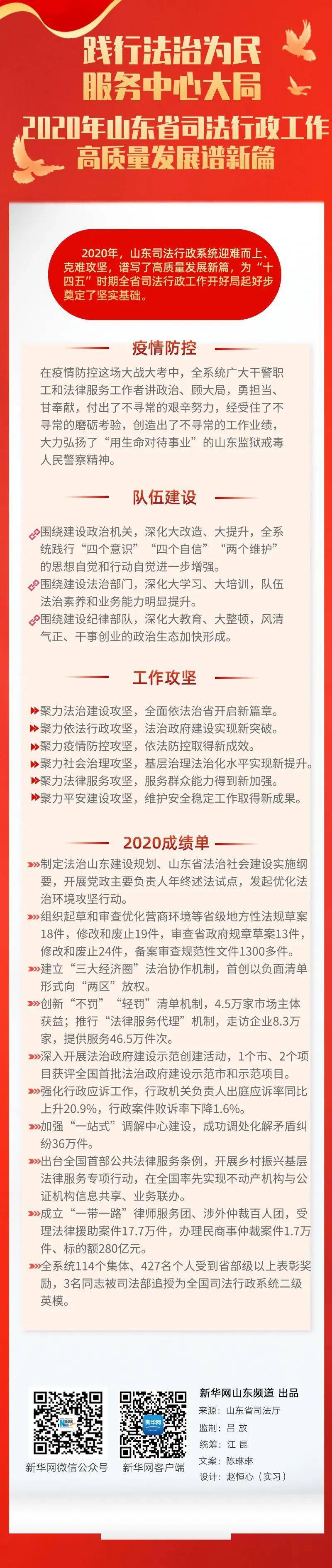 2020年山东省司法行政工作高质量发展谱新篇 毕于乾