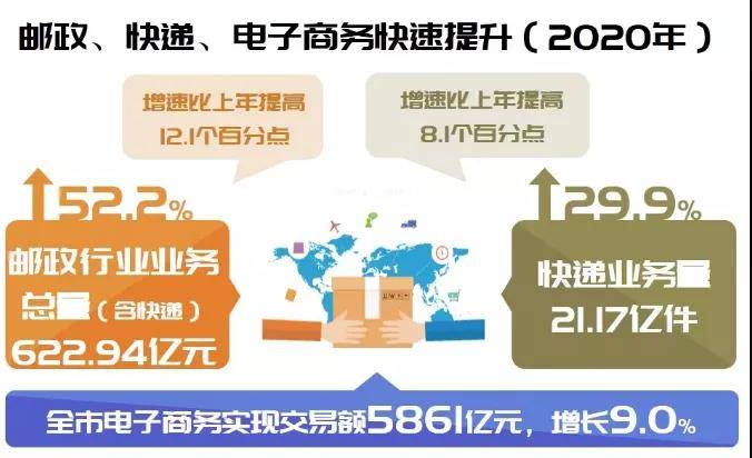 鹰潭市gdp2020成绩单_2020年山东经济 成绩单 公布 GDP比上年增长3.6
