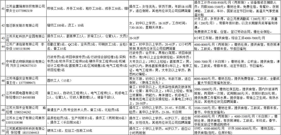 宿迁经济开发区gdp(2)