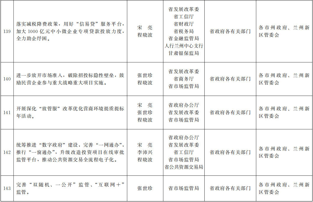 东安政府工作报告2021gdp_政府工作报告传来重磅消息 GDP增长6 以上