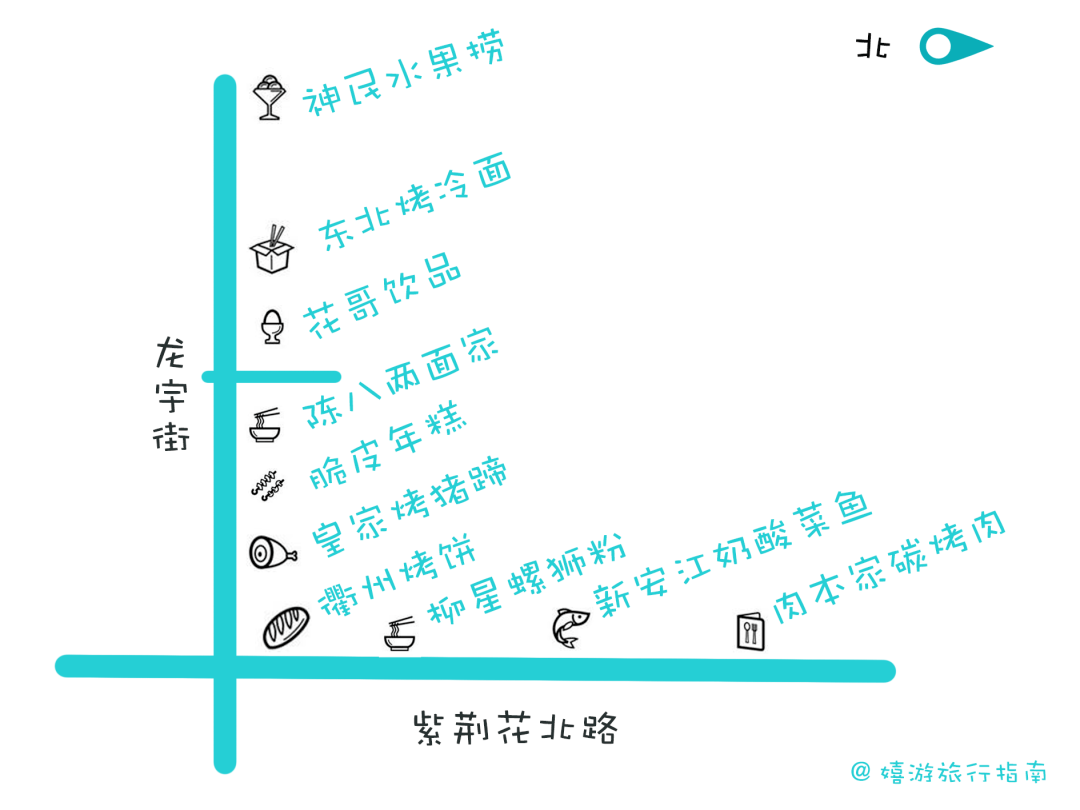 这条街GDP(2)