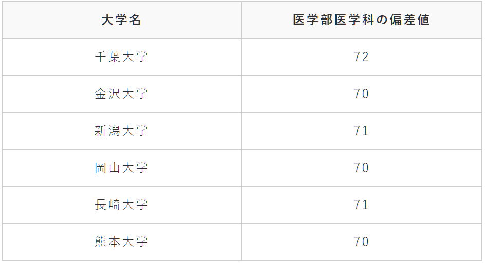 日本的好大学有哪些 看看 大学群 就知道了 地方